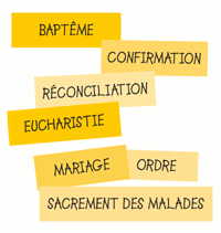 7 sacrements